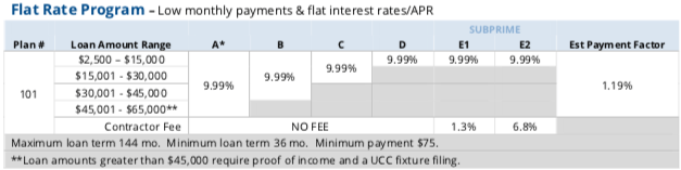 Flat Rate Financing Program